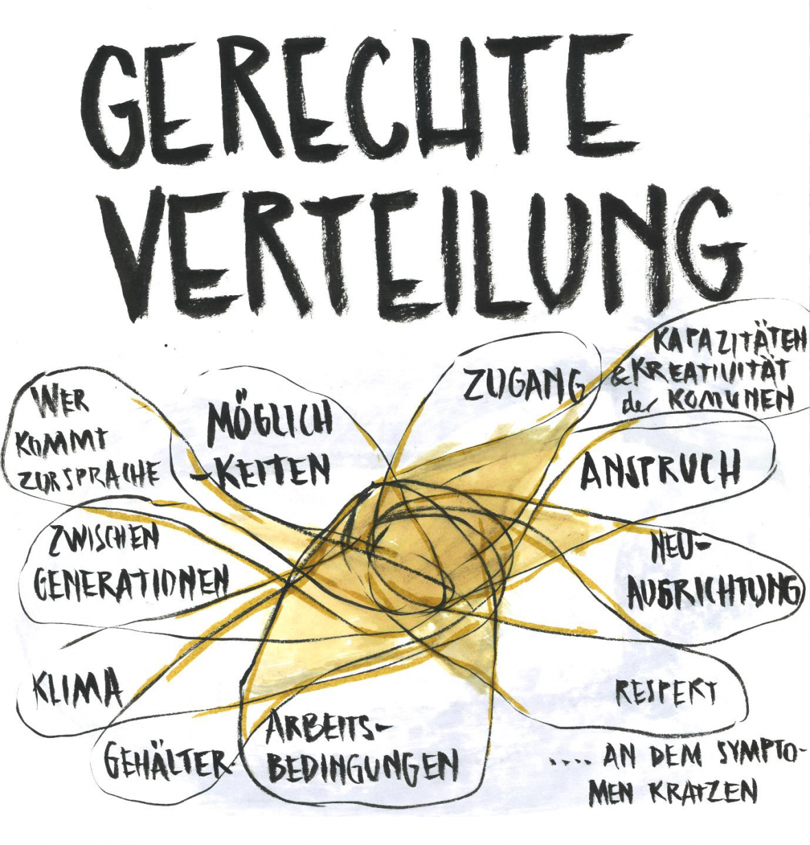 Gerechte Verteilung