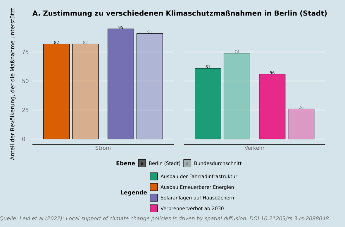 Steckbrief Berlin Stadt